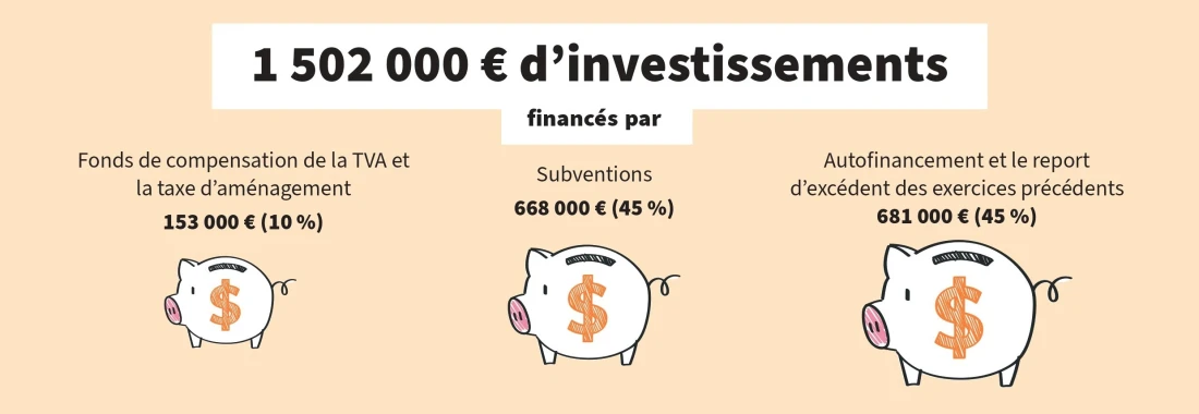 investissement